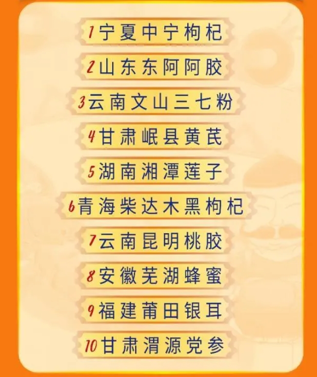 保健養(yǎng)生已不再是老年人的“專利”第1張