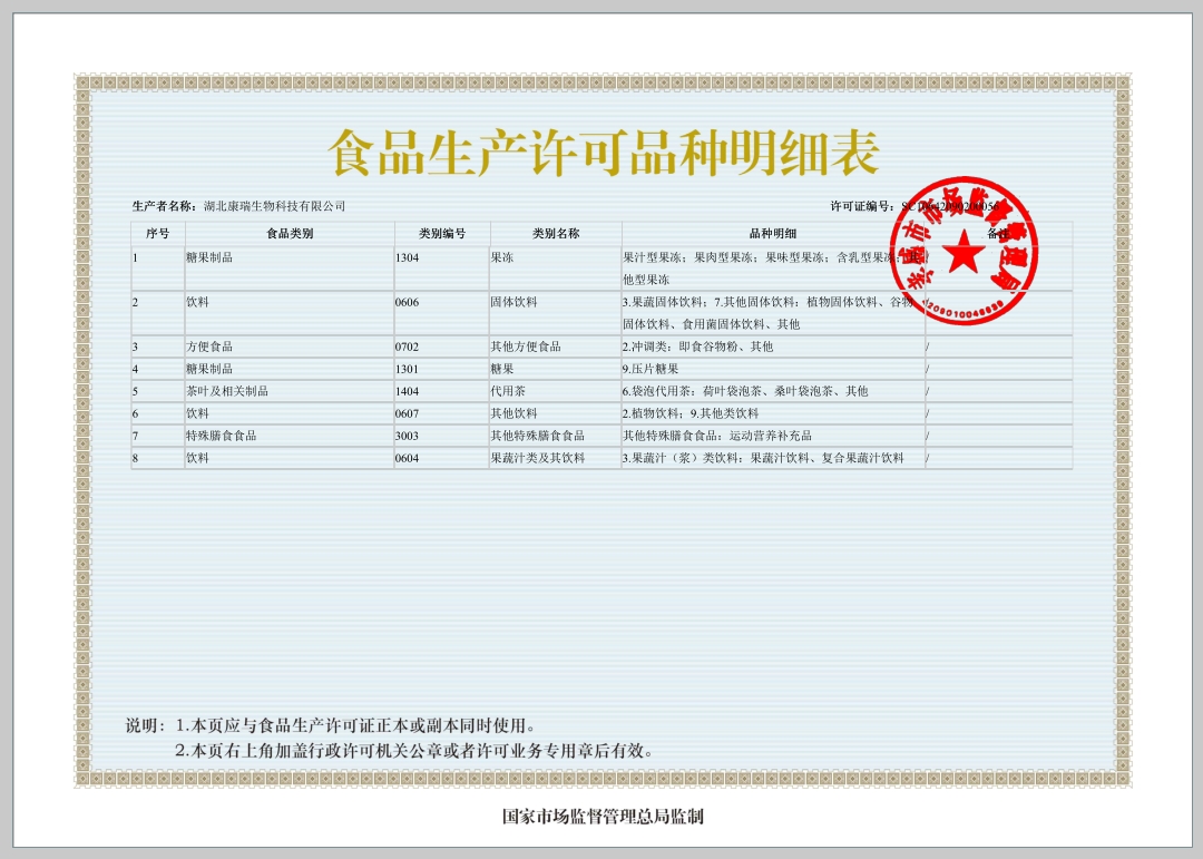 食品生產許可明細表