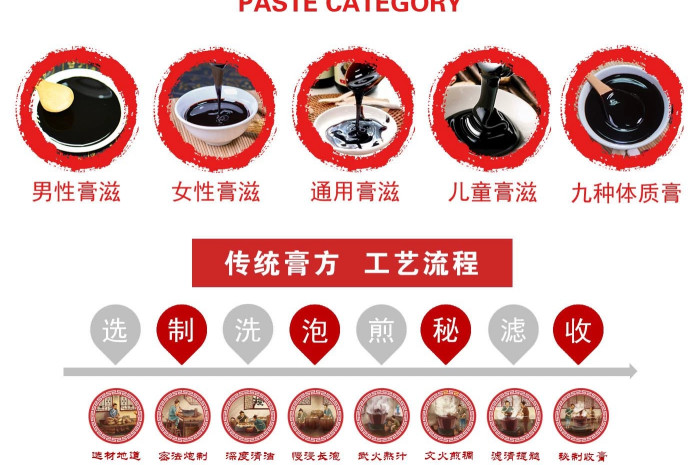 藥食同源食品ODM服務電話