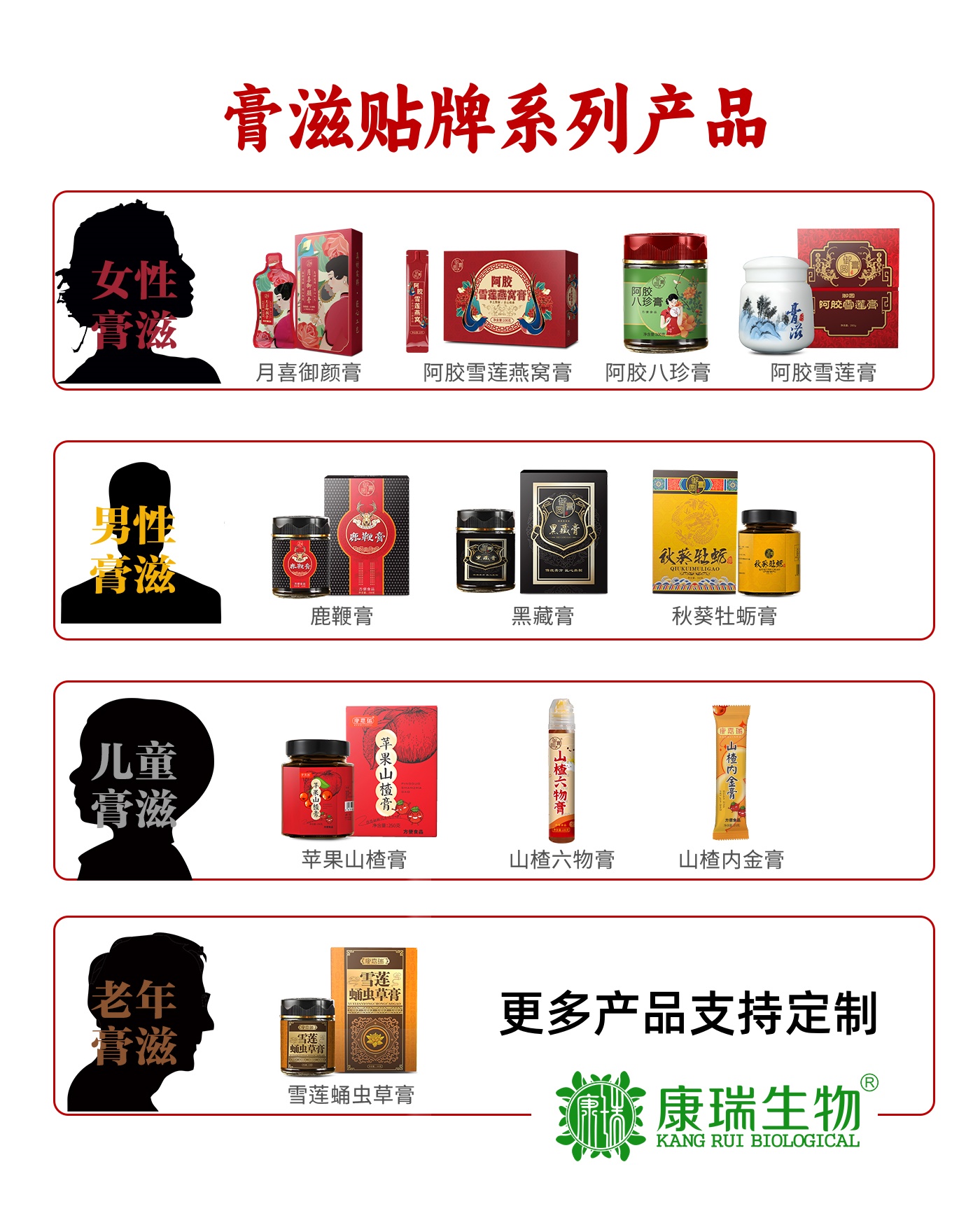 膏滋膏方加工(圖1)